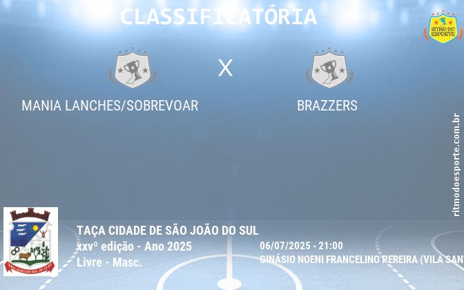 Resultado da partida