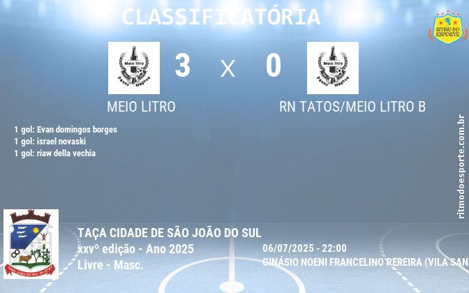 Resultado da partida