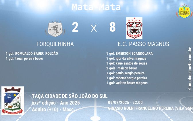 Resultado da partida