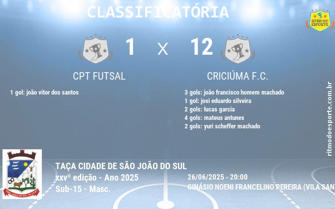Resultado da partida