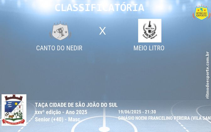 Resultado da partida