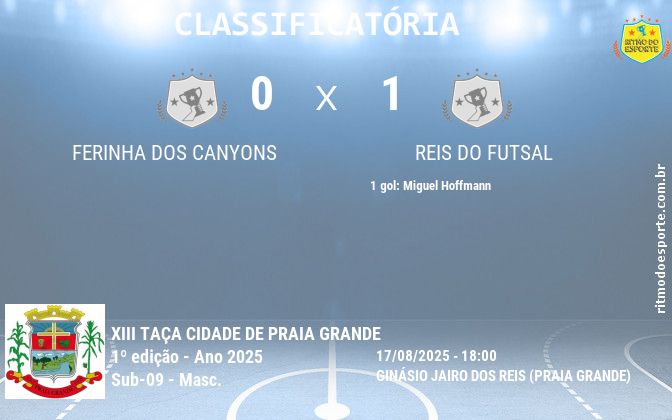 Resultado da partida