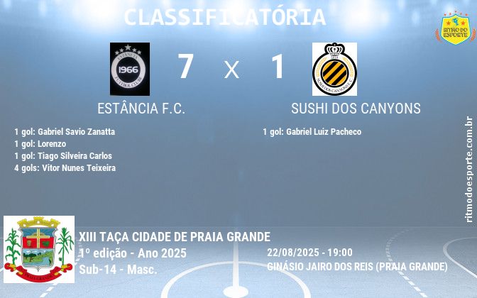 Resultado da partida