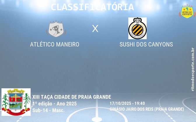 Resultado da partida