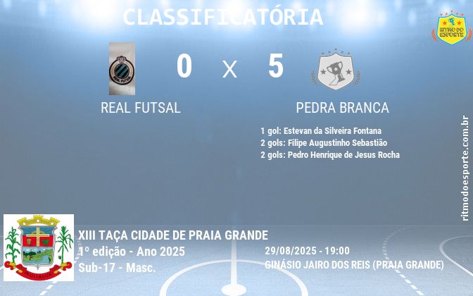 Resultado da partida