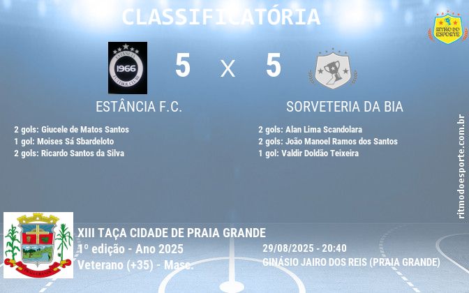 Resultado da partida