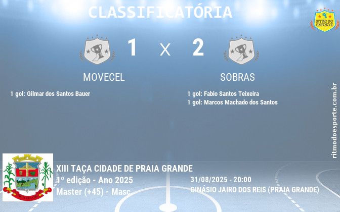 Resultado da partida
