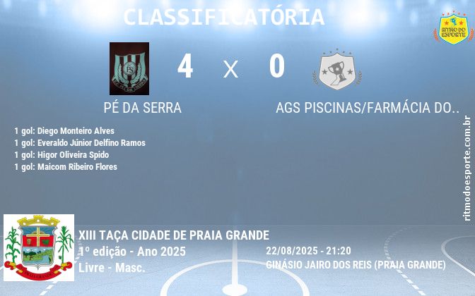 Resultado da partida
