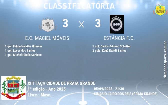 Resultado da partida