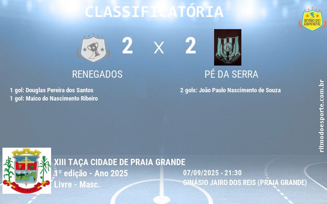 Resultado da partida