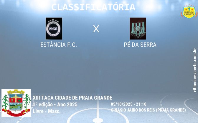 Resultado da partida