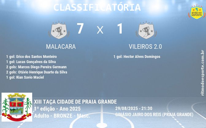 Resultado da partida