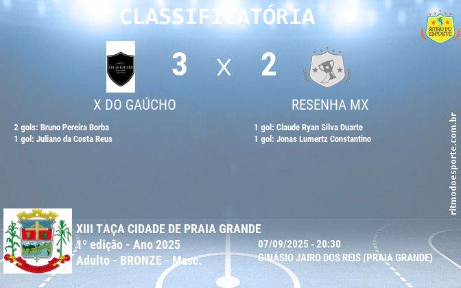Resultado da partida