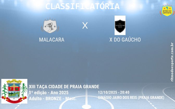 Resultado da partida