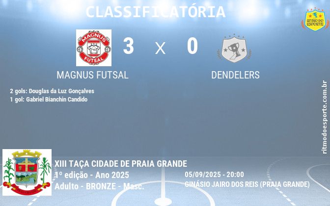 Resultado da partida