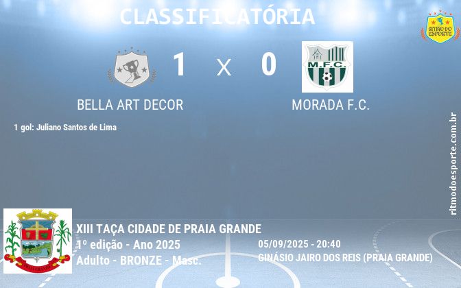 Resultado da partida