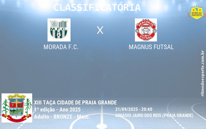 Resultado da partida