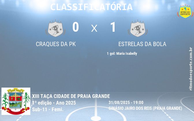 Resultado da partida
