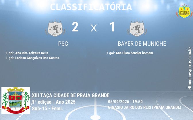 Resultado da partida