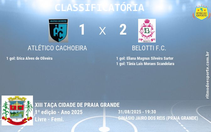Resultado da partida