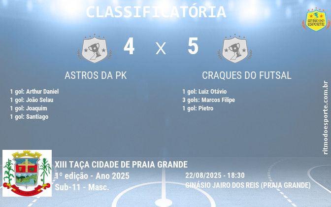 Resultado da partida