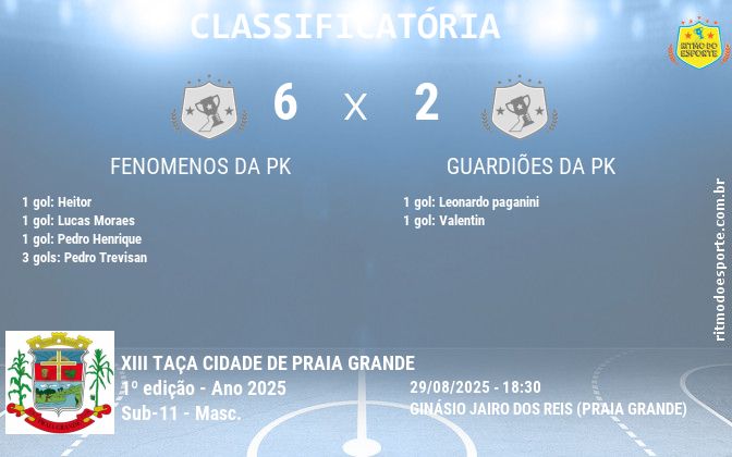 Resultado da partida