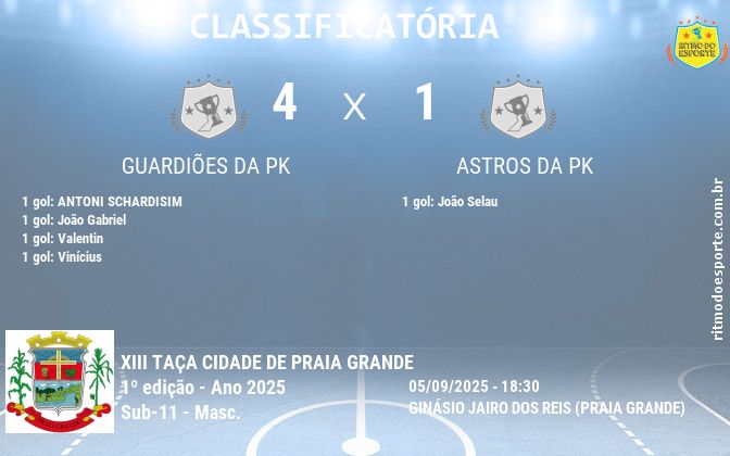 Resultado da partida