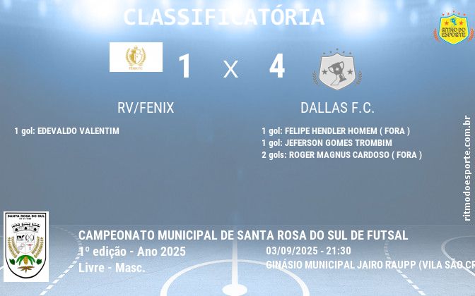 Resultado da partida