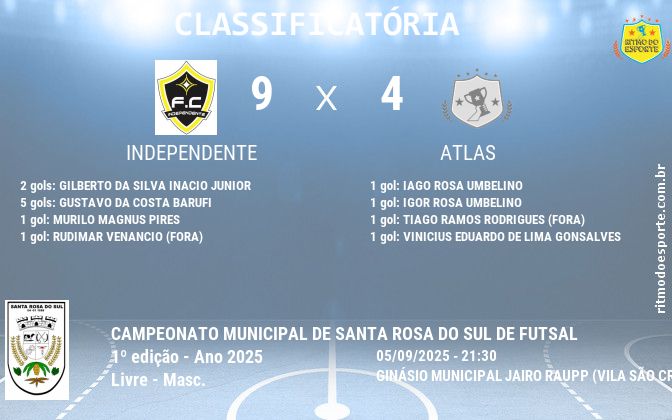 Resultado da partida