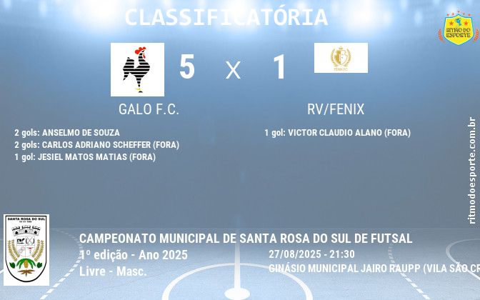 Resultado da partida