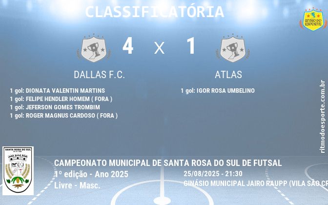 Resultado da partida