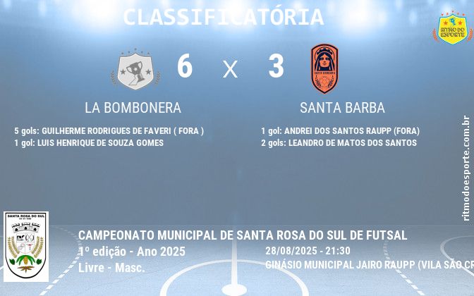 Resultado da partida