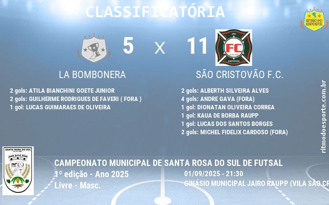 Resultado da partida