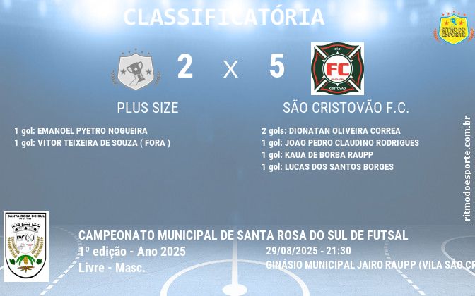 Resultado da partida