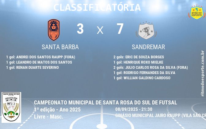 Resultado da partida
