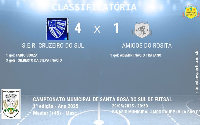 Resultado da partida