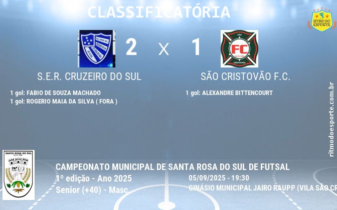 Resultado da partida