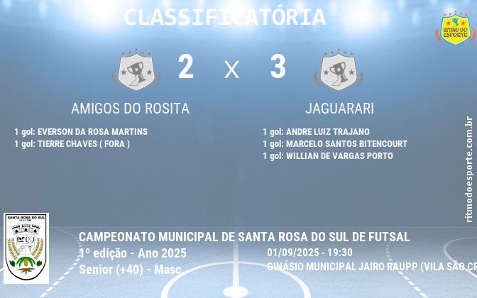 Resultado da partida