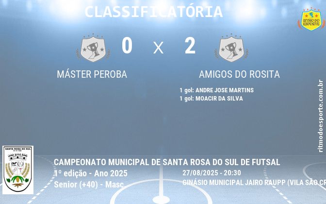 Resultado da partida