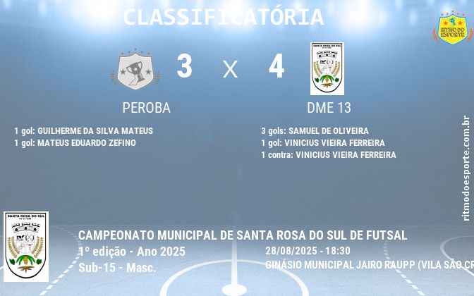 Resultado da partida