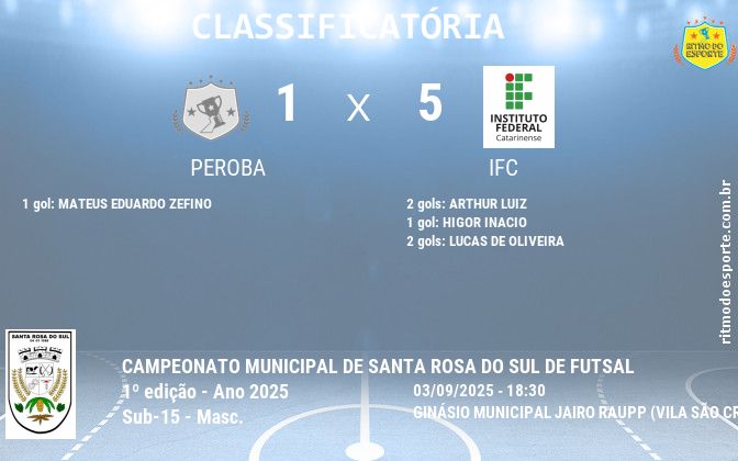 Resultado da partida