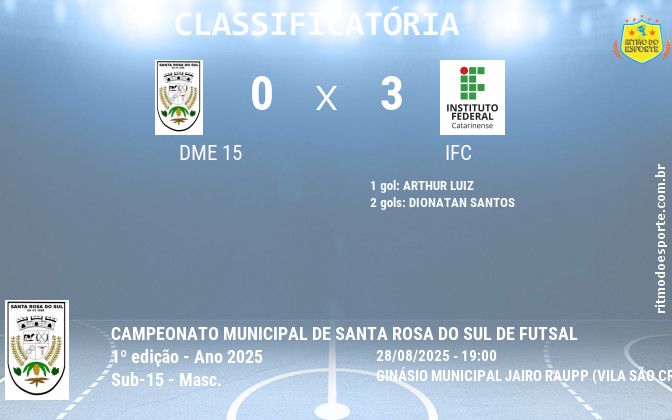 Resultado da partida