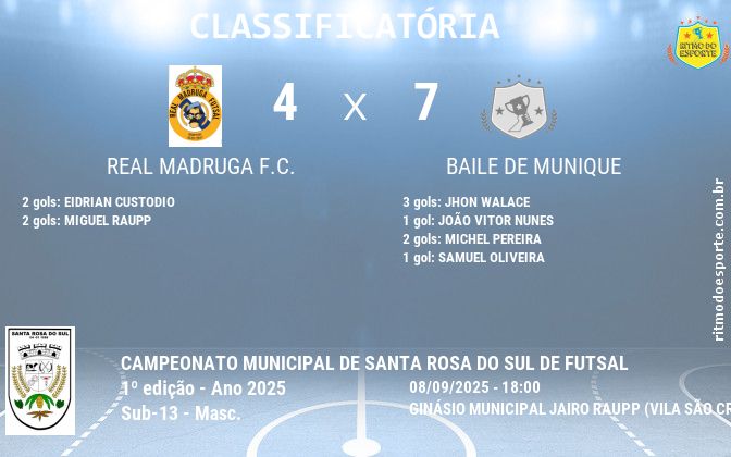Resultado da partida
