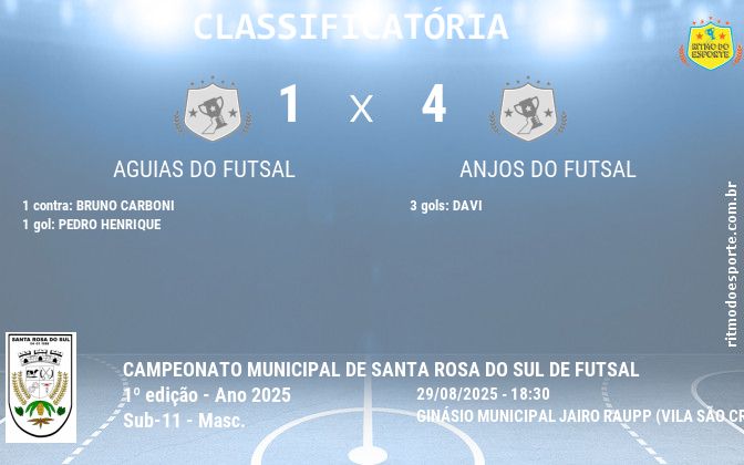 Resultado da partida