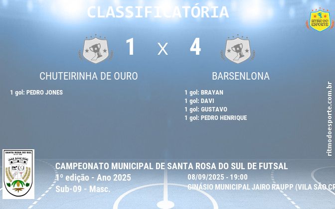 Resultado da partida