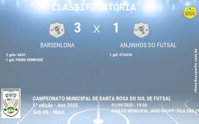 Resultado da partida