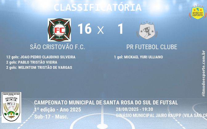 Resultado da partida