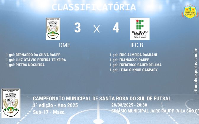 Resultado da partida