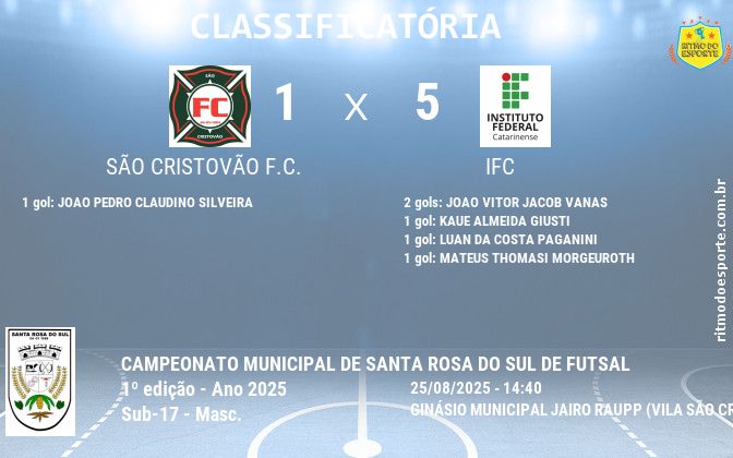 Resultado da partida